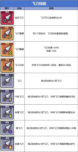 冒险者日记单机版4