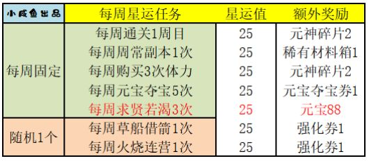 三国演义吞噬无界9