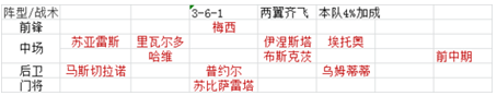绿茵传奇游戏图片6