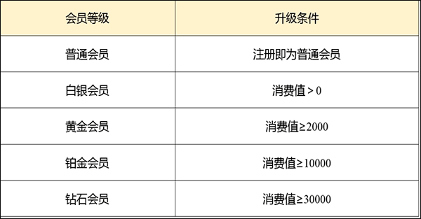 要出发周边游6