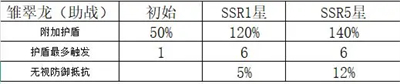 命运圣契vivo渠道服11