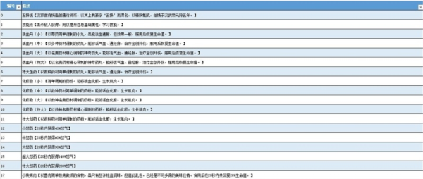 赵云传云汉腾龙修改器CT表2