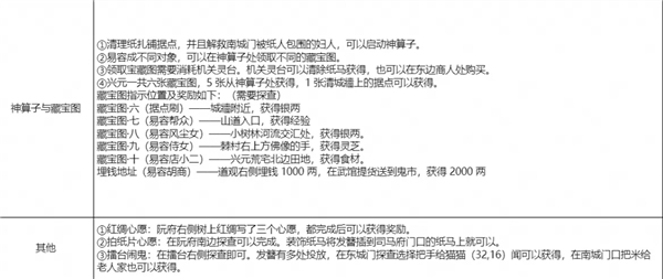 神探诡事录7