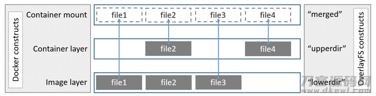 overlay_constructs