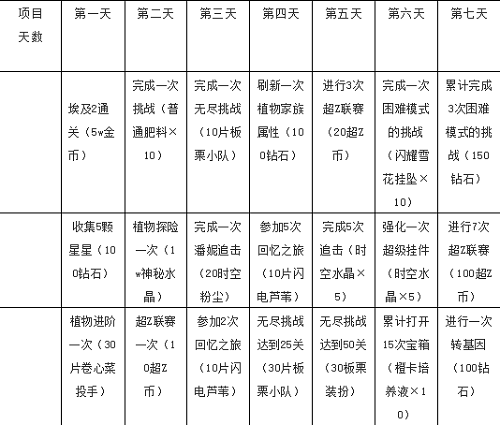 植物大战僵尸22