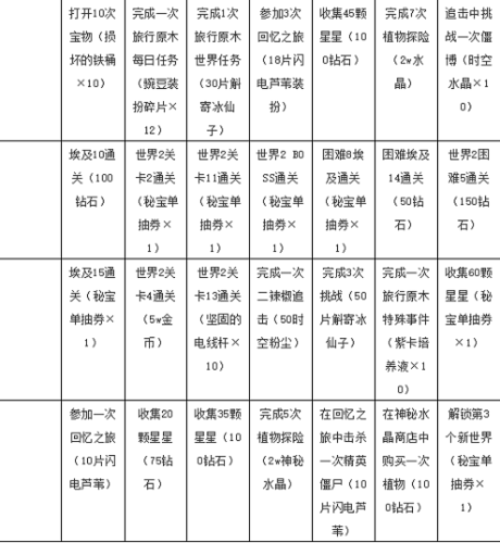 植物大战僵尸23