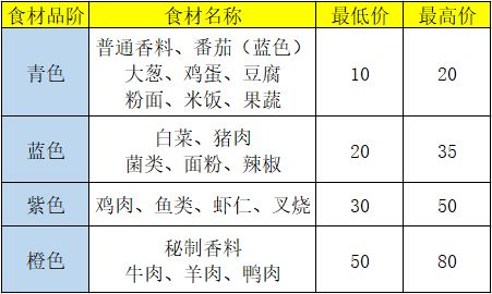 盛世芳华华为版本10
