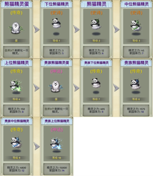 萌翻天消消乐图片