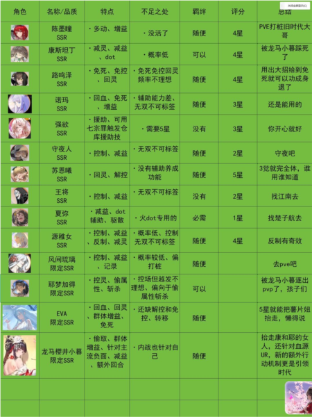 新服入坑准备工作3