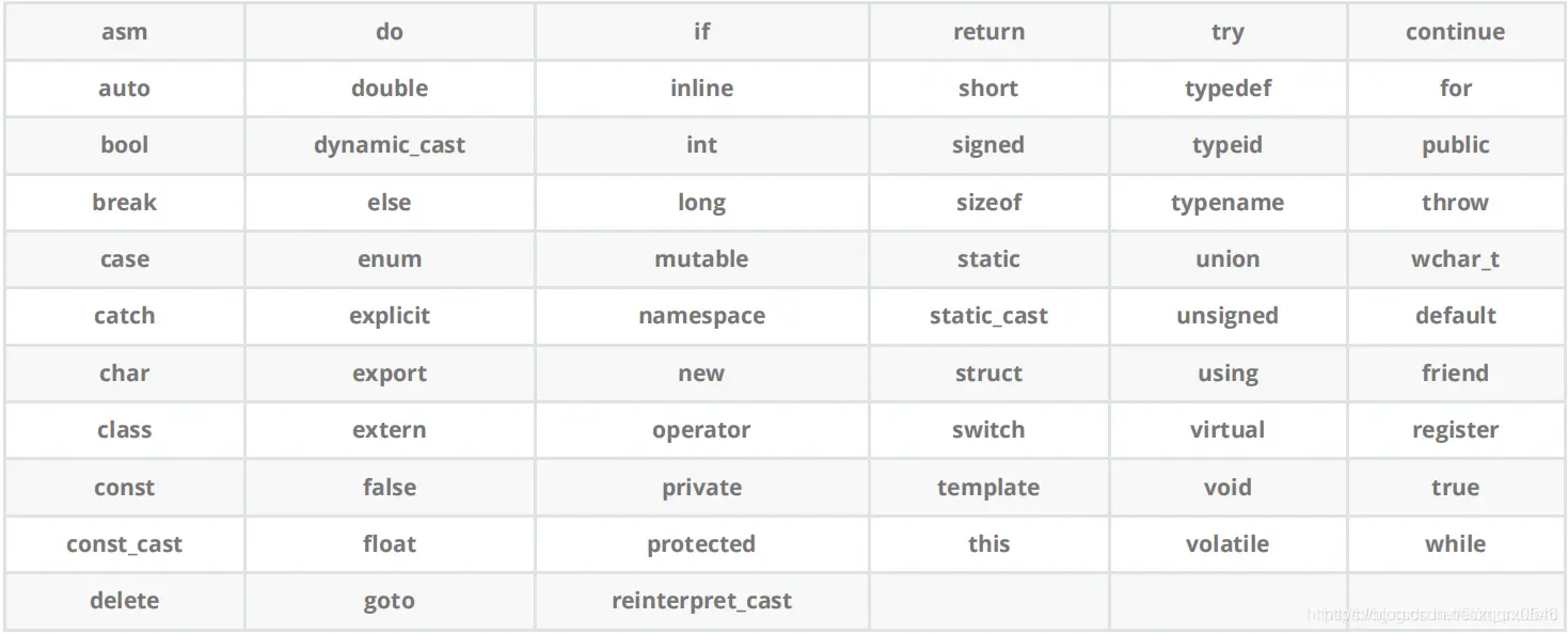 C++关键字