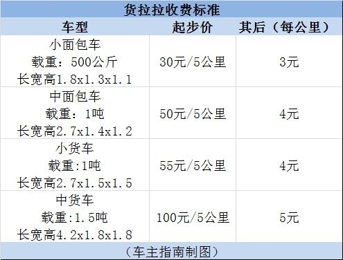 滴滴货运图片12