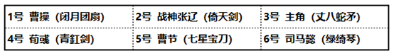 少年三国志2图片8