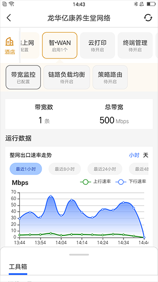 睿易1
