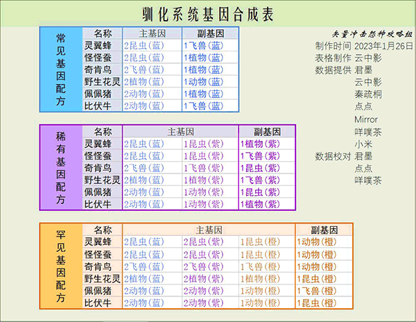 寻光之旅官方版3