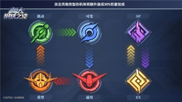高达钢铁之诗九游版18