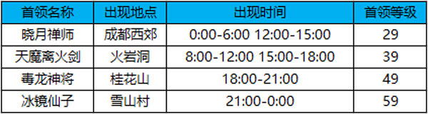 蜀门手游14