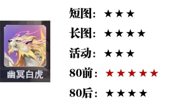 斗罗大陆魂师对决斗罗武魂服3
