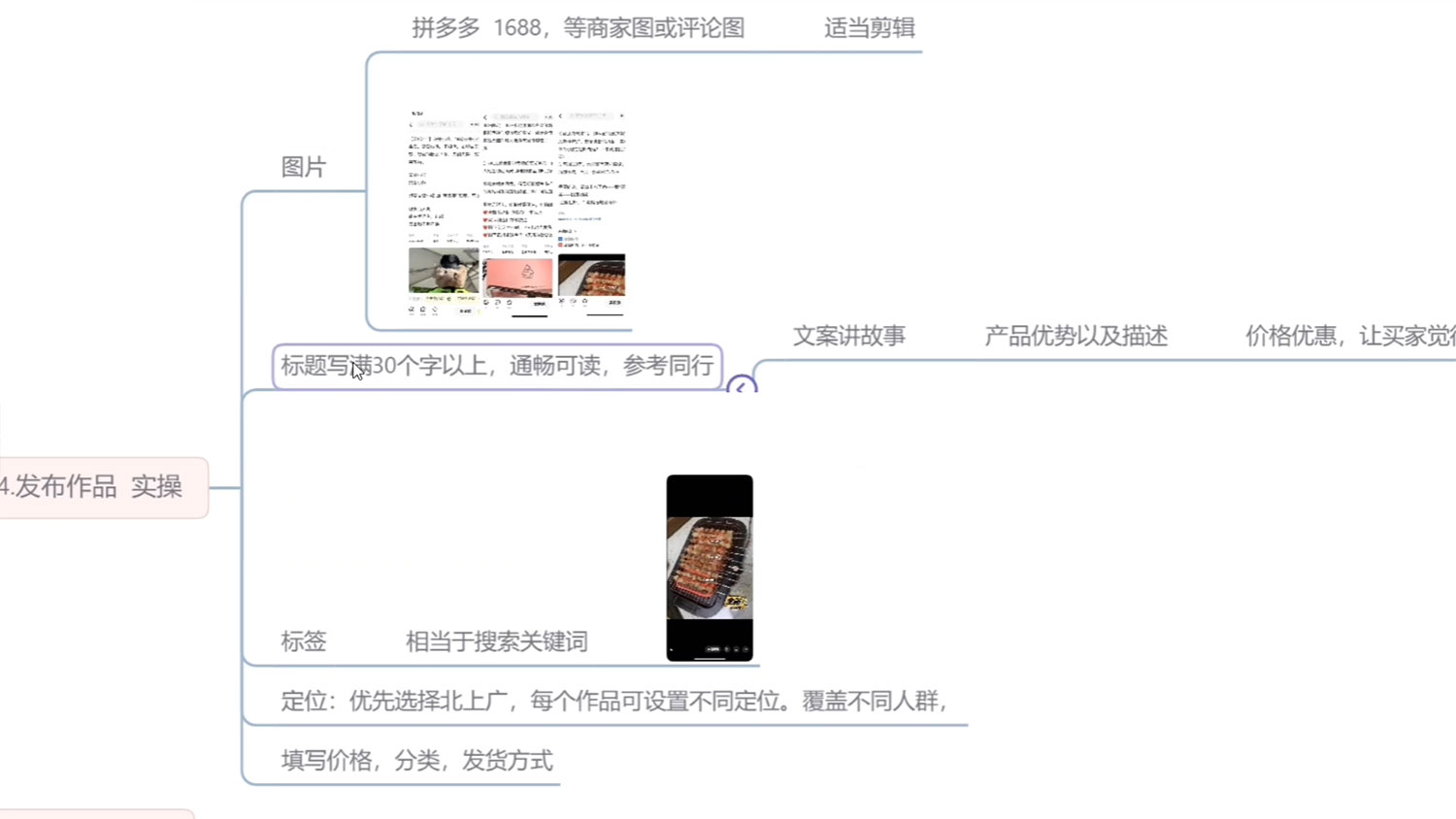 闲鱼无货源玩法教程：简单零基础，长期稳定副业