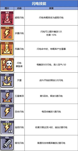 冒险者日记单机版2