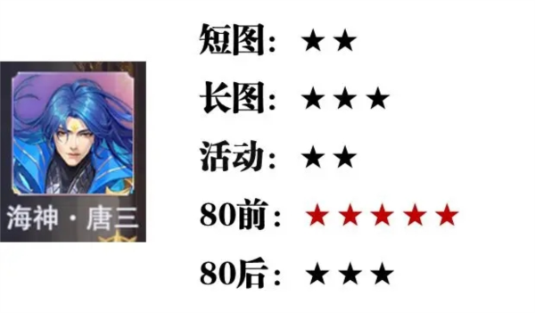 斗罗大陆魂师对决斗罗武魂服4