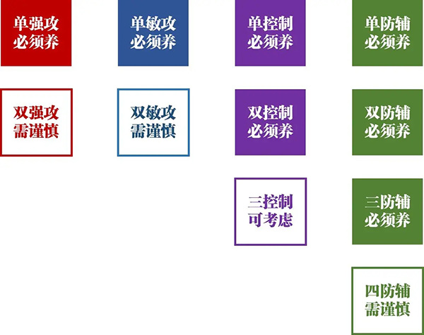 斗罗大陆魂师对决12