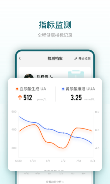 知痛风图片3