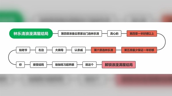 完蛋我被美女包围了图片8