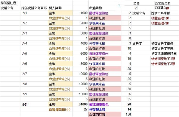 天堂2革命图片5