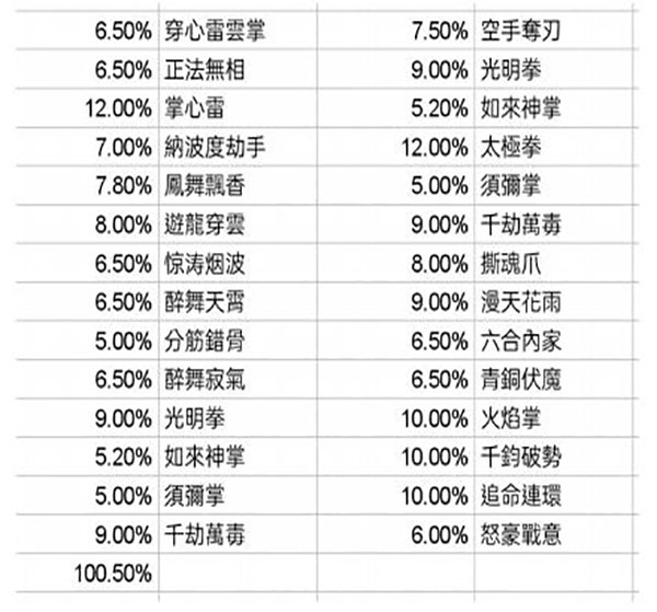 这就是江湖QQ版7