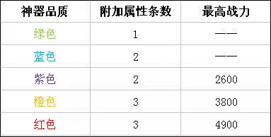时空猎人vivo版6