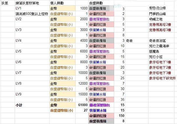 天堂2革命图片6