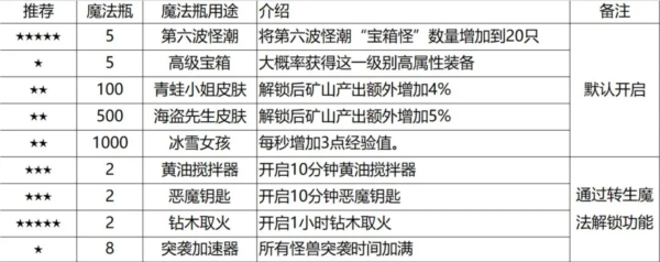 听说这里有怪兽14