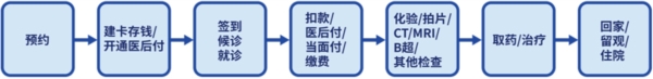 温医一院就诊须知图片1