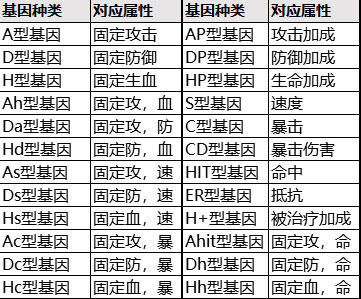女神危机高爆版10
