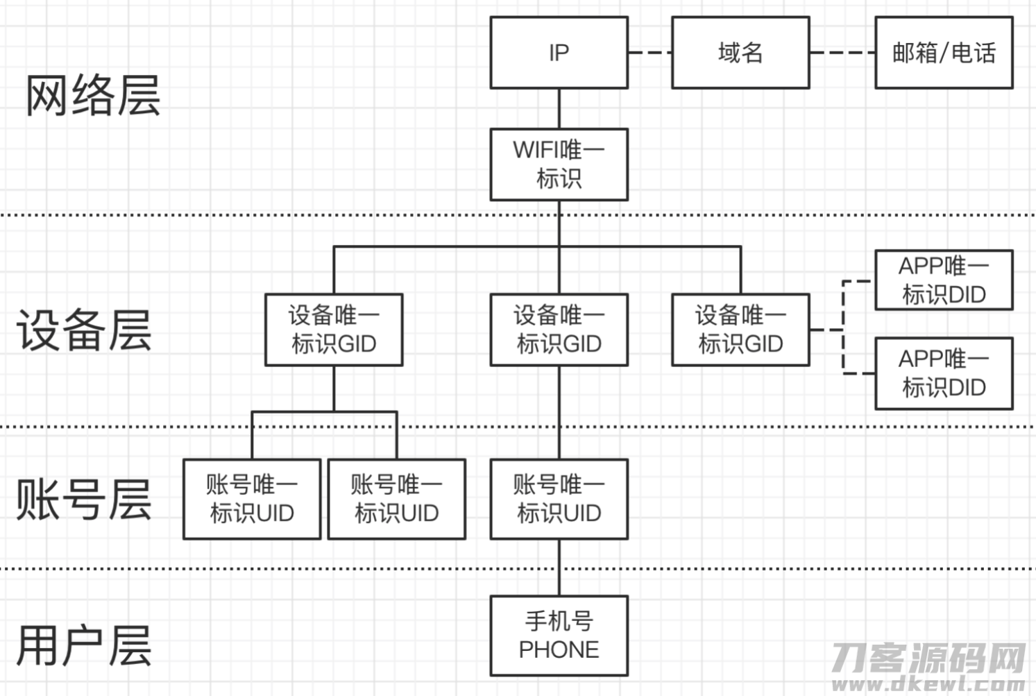 百亿级图数据在快手安全情报的应用与挑战