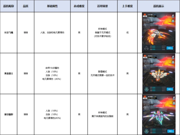 雷电觉醒图片8