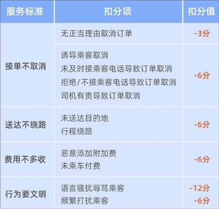 及时司机2