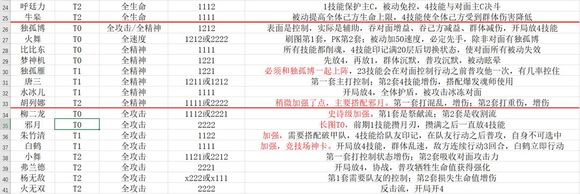 魂环搭配及加点攻略2