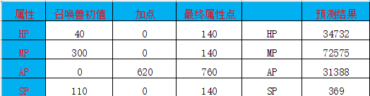 大话西游14