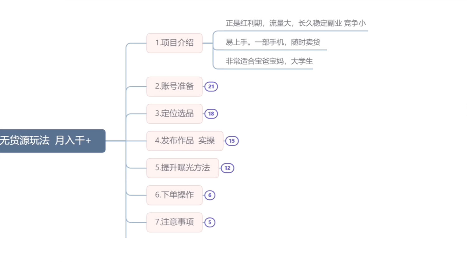 闲鱼无货源玩法教程：简单零基础，长期稳定副业