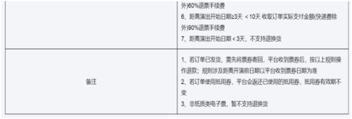 摩天轮票务15