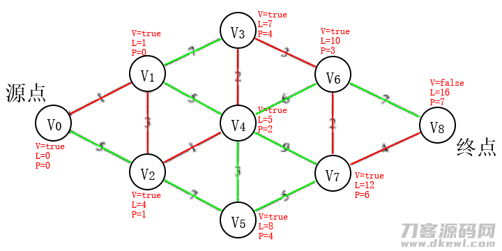 步骤7