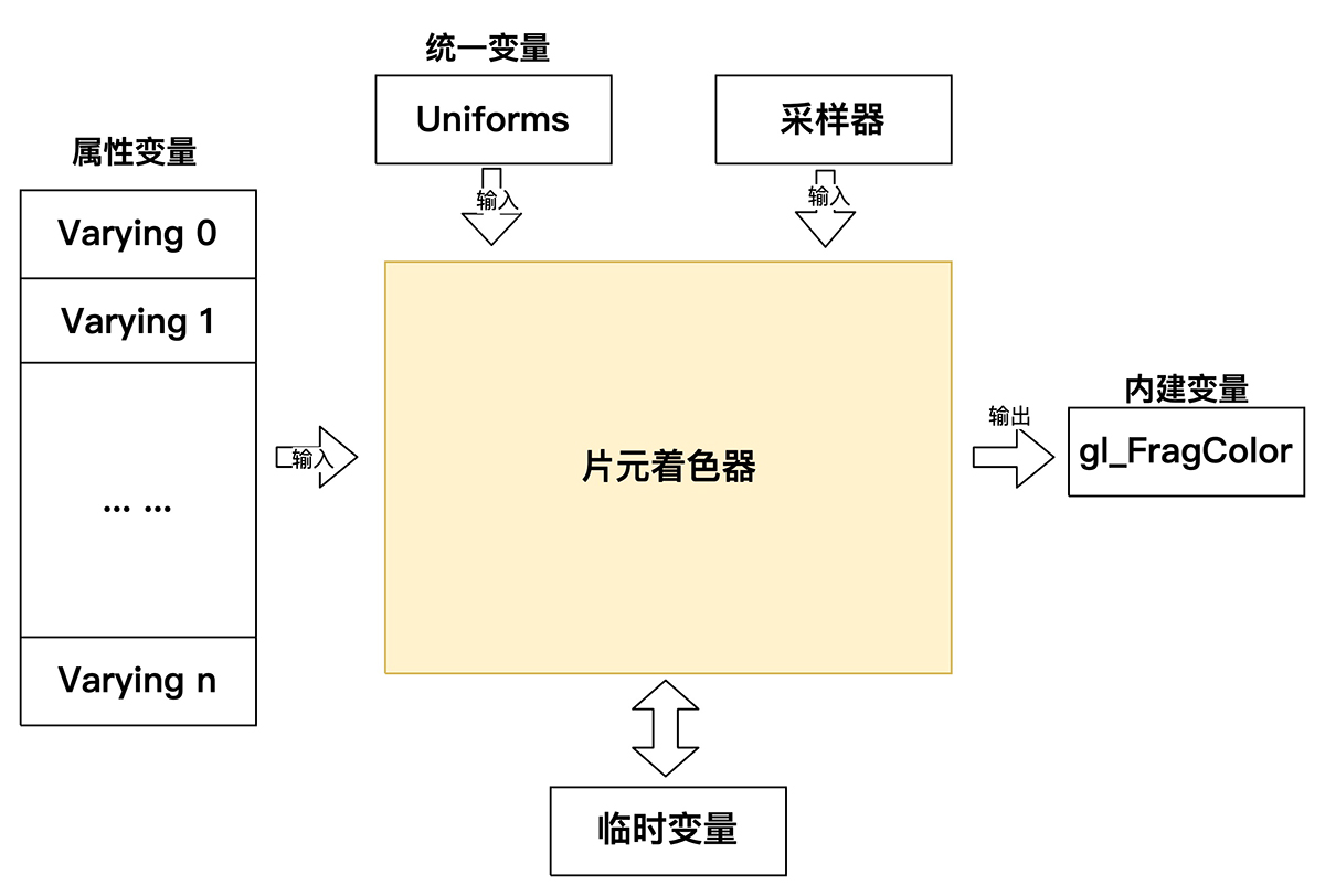 片元着色器