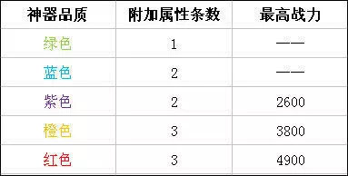 时空猎人qq版9