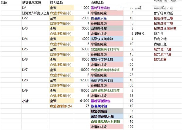 天堂2革命图片7