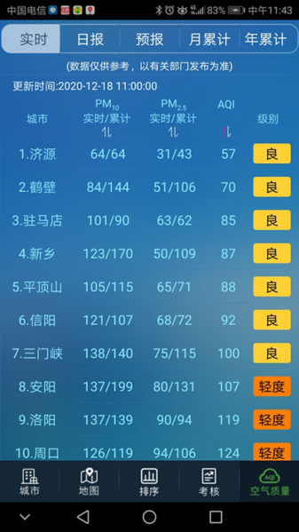 河南省空气质量图片3