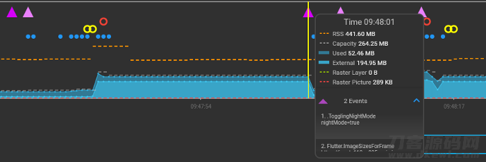 Flutter DevTools 时间轴标签页自定义内存事件