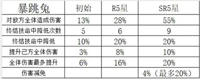 命运圣契vivo渠道服7