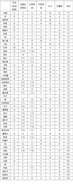 东方归言录12