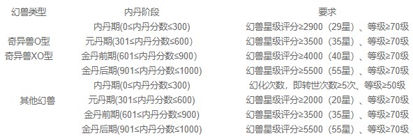 魔域口袋版图片7